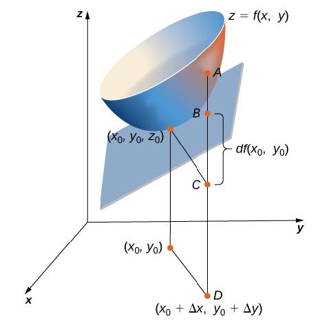 Chapter 4.4, Problem 188E, For the following exercises, use the figure shown here. 188. The length of line segment AC is equal 