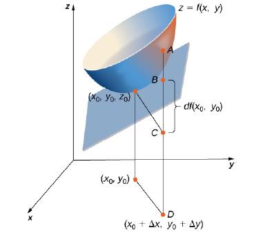 Chapter 4.4, Problem 190E, For the following exercises, use the figure shown here. 190. Using the figure, explain what the 