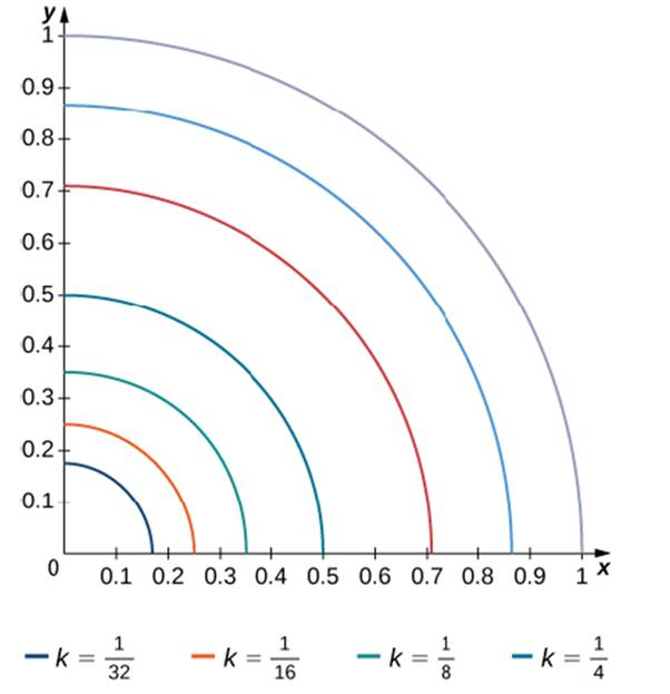 Chapter 5.1, Problem 10E, In the following exercises, estimate the volume of the solid under the surface z= f(x. y) and above 