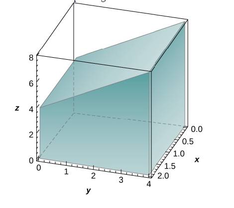 Chapter 5.1, Problem 12E, In the following exercises, estimate the volume of the solid under the surface z= f(x. y) and above 