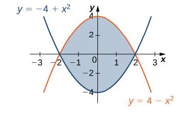 Chapter 5.2, Problem 100E, The region D is shown in the following figure. Evaluate the double integral D(x2+y)dAby using the 