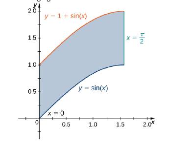 Chapter 5.2, Problem 64E, wIn the following exercises, specify whether the region is of Type I or Type II. 64. Find the 