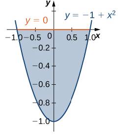 Chapter 5.2, Problem 71E, In the following exercises, specify whether the region is of Type I or Type II. 71. The region D 