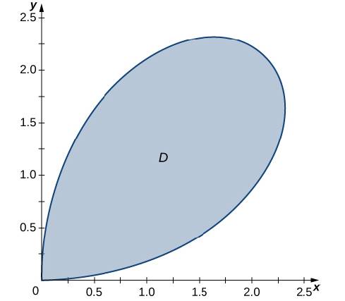 Chapter 5.3, Problem 159E, Determine the average value of the function f(x,y)=x2+y2 over the region D bounded by the polar 