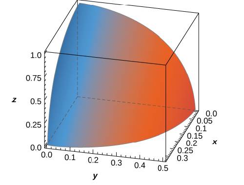 Chapter 5.4, Problem 228E, The solid E bounded by the equation 9x2+4y2+z2=1 and located the first octant is represented in the 