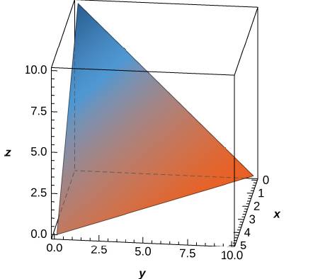 Chapter 5.4, Problem 231E, The solid E bounded by z= 10—2x—y and situated in the first octant is given in the following figure. 