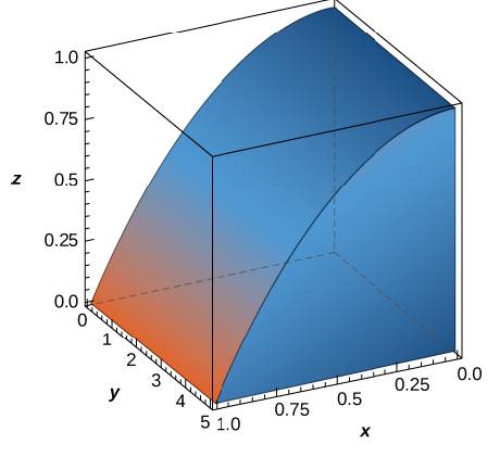 Chapter 5.4, Problem 232E, The solid E bounded by z=1x2 and situated in the first octant is given in the following figure. Find 