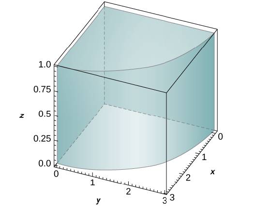 Chapter 5.5, Problem 241E, In the following exercises, evaluate the triple integrals Ef(x,y,z)dVover the solid E. 241. 