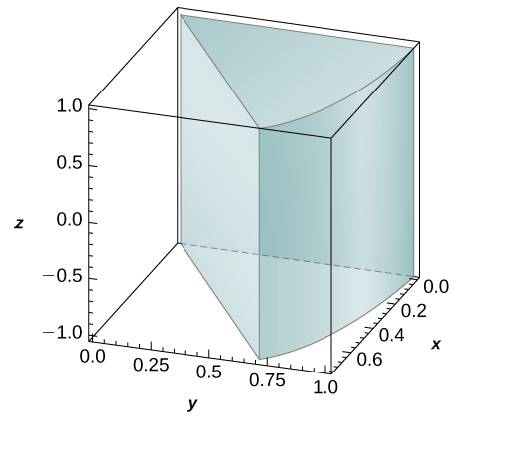 Chapter 5.5, Problem 243E, In the following exercises, evaluate the triple integrals Ef(x,y,z)dVover the solid E. 243 