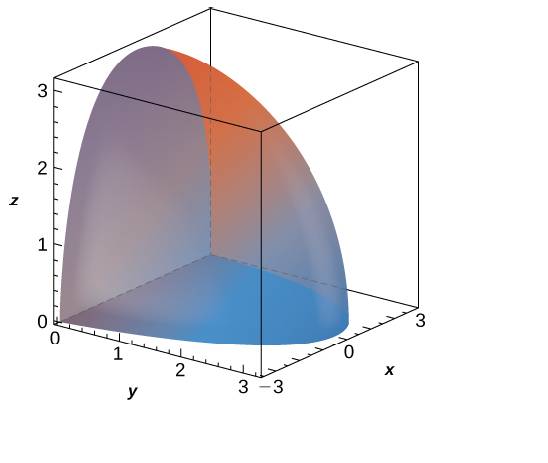 Chapter 5.5, Problem 270E, 270. f(x,y,z)=1x2+y2+z2,B={(x,y,z)x2+y2+z29,y0,z0} 