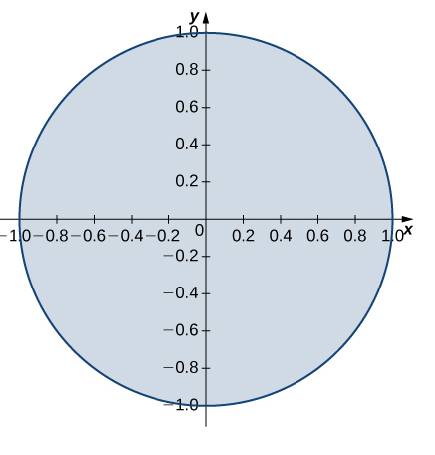 Chapter 5.6, Problem 304E, In the following exercises, the region R occupied by a lamina is shown in a graph. Find the mass of 