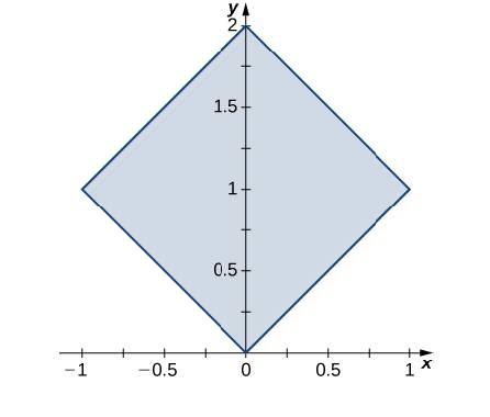 Chapter 5.6, Problem 307E, In the following exercises, the region R occupied by a lamina is shown in a graph. Find the mass of 