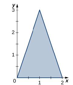 Chapter 5.7, Problem 389E, The triangular region R with the vertices (0, 0). (2, 0), and (1. 3) is shown in the following 