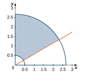 Chapter 5.7, Problem 398E, The circular annulus sector R bounded by the circles 4x2+4y2=1 and 9x2+9y2=64 . the line x=y3. and 