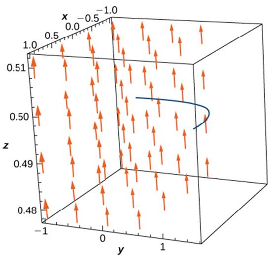 Chapter 6.3, Problem 105E, [T] Evaluate line integral cF.dr, where F(x,y)=(exsinyy)i+(excosyx2)j, and C is the path given by 