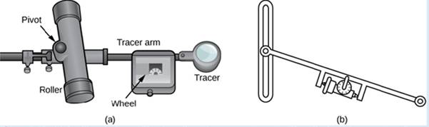 Chapter 6.4, Problem 1SP, Measuring Area from a Boundary: The Planimeter Figure 6.47 This magnetic resonance image of a , example  2