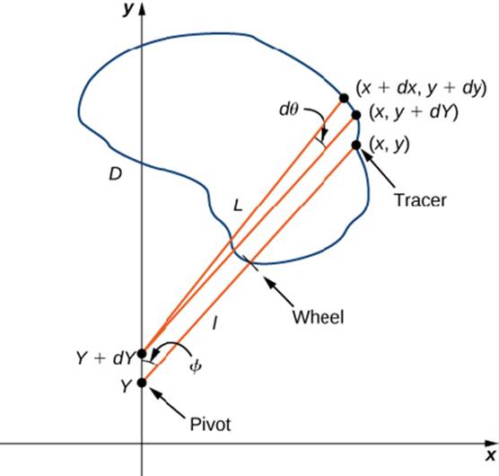 Chapter 6.4, Problem 1SP, Measuring Area from a Boundary: The Planimeter Figure 6.47 This magnetic resonance image of a , example  4