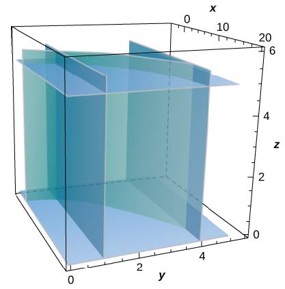 Chapter 6.6, Problem 298E, For the following exercises, approximate the mass of the homogeneous lamina that has the shape of 