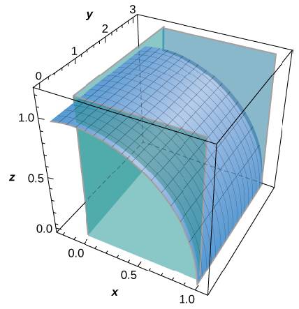 Chapter 6.6, Problem 299E, For the following exercises, approximate the mass of the homogeneous lamina that has the shape of 