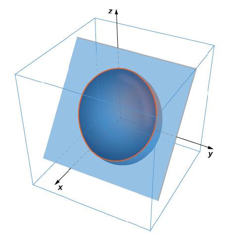 Chapter 6.7, Problem 345E, For the following exercises, use Stokes’ theorem to evaluate s(curlFN)dS for the vector fields and 