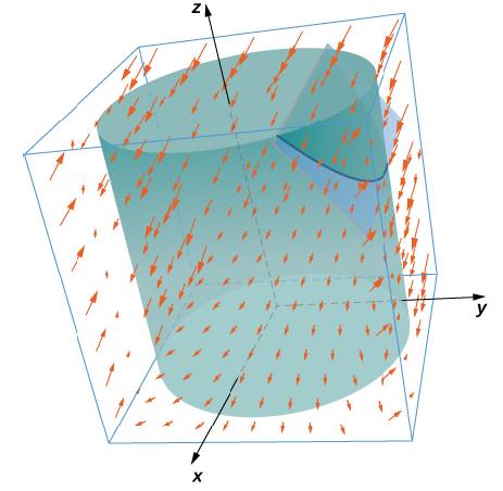 Chapter 6.7, Problem 355E, For the following exercises, use Stokes’ theorem to evaluate s(curlFN)dS for the vector fields and 