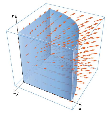 Chapter 6.8, Problem 390E, For the following exercises, use a computer algebraic system (CAS) and the divergence theorem to 