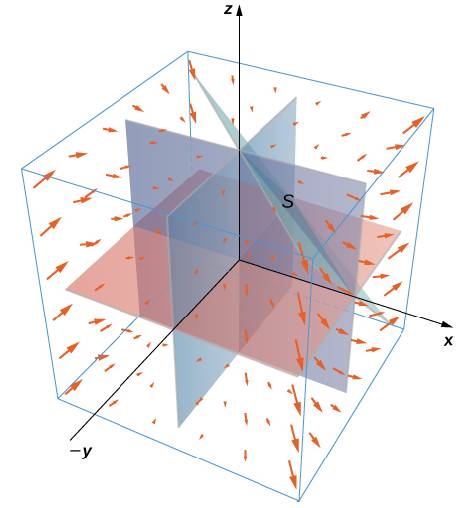 Chapter 6.8, Problem 405E, For the following exercises, use a CAS and the divergence theorem to compute the net outward flux 