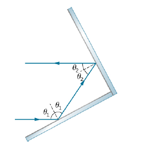 Chapter 1, Problem 35P, Show that when light reflects from two mirrors that meet each other at a right angle, the outgoing 