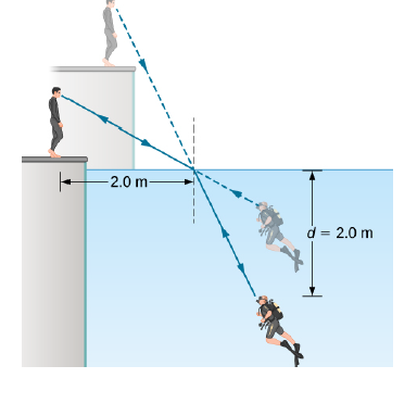 Chapter 1, Problem 44P, A scuba diver training in a pool looks at his instructor as shown below. What angle does the ray 