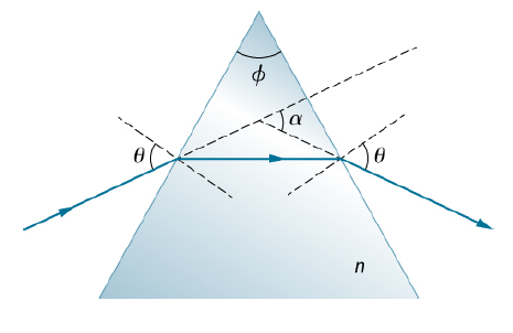 Chapter 1, Problem 93CP, A light ray falls on the left face of a prism (see below) at the angle of incidence for which the 