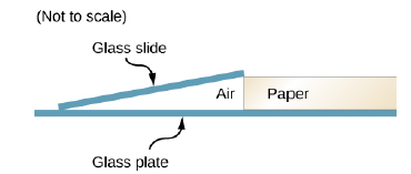 Chapter 3, Problem 72AP, A microscope slide 10 cm long is separated from a glass plate at one end by a sheet of paper. As 