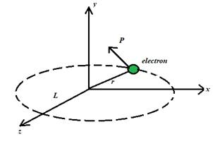 University Physics Volume 3, Chapter 8, Problem 8.1CYU 
