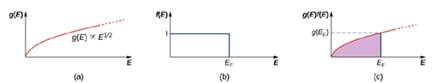 Chapter 9, Problem 17CQ, Why does the graph in Figure 9.12 increase gradually from the origin? Figure 9.12 (a) Density of 
