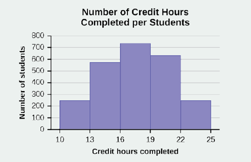 Chapter 1, Problem 1.10TI, The registrar at State University keeps records of the number of credit hours students complete each 