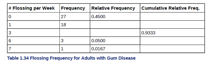 Chapter 1, Problem 81H, Sixty adults with gum disease were asked the number of times per week they used to floss before 