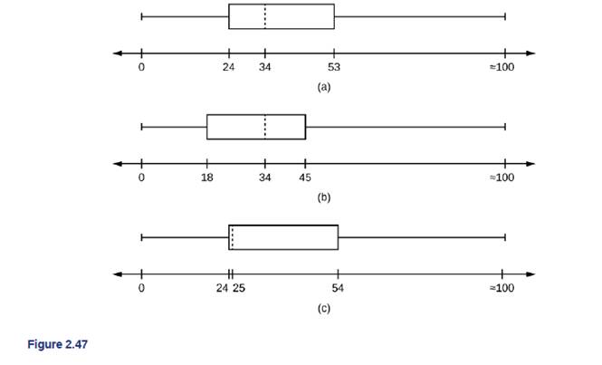 Chapter 2, Problem 108BITH, Santa, Clara Country, Ca, has approximately 27,873 Japanese-Amercians. Their ages are follows: a. , example  2