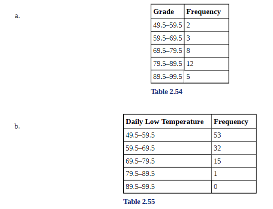 Chapter 2, Problem 42P, Find the mean for the following frequency tables. , example  1