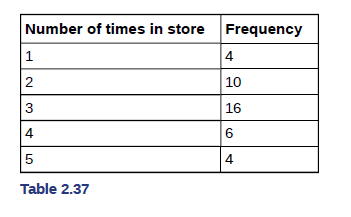 Chapter 2, Problem 5P, For each of the following data sets, create a stem plot and identify any outliers. 5. In a survey, 