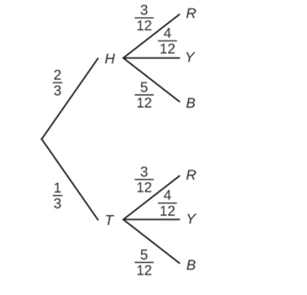 Chapter 3, Problem 114H, Use the following information to answer the next two exercises. This tree diagram shows the tossing 