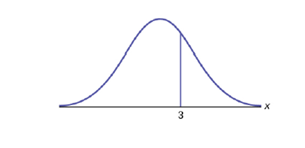 Chapter 6, Problem 46P, How would you represent the area to the left of three in a probability statement? Figure 6.14 