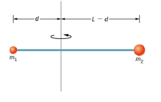 Chapter 10, Problem 106P, Small bodies of mass m1 and m2 are attached to opposite ends of a thin rigid rod of length L and M. 