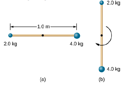 Chapter 10, Problem 114AP, A stick of length 1.0 m and mass 6.0 kg is free to rotate about a horizontal axis through the 