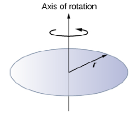 Chapter 10, Problem 123CP, A disk of mass m , radius R , and area A has a surface mass density =mrAR (see the following 