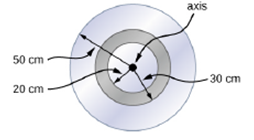 Chapter 10, Problem 63P, A system consists of a disk of mass 2.0 kg and radius 50 cm upon which is mounted an annular 