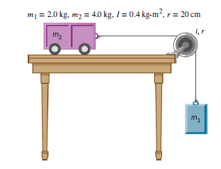 Chapter 10, Problem 94P, The cart shown below moves across the table top as the block falls. What is the acceleration of the 