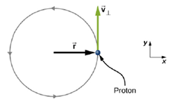 Chapter 11, Problem 11.2CYU, Check Your Understanding A proton spiraling around a magnetic field executes circular motion in the 