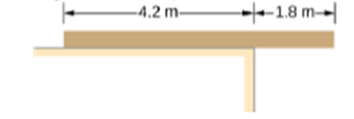 Chapter 12, Problem 32P, A uniform plank rests on a level surface as shown below. The plank has a mass of 30 kg and is 6.0 m 