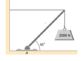 Chapter 12, Problem 40P, The uniform boom shown below weighs 3000N . It is supported by the horizontal guy wire and by the 