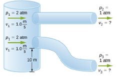 Chapter 14, Problem 128CP, Two pipes of equal and constant diameter leave a water pumping and dump water cut of open end that 