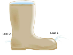 Chapter 14, Problem 34CQ, The old rubber boot below has leaks. To what maximum height can water squirt from Leak 1? How does 